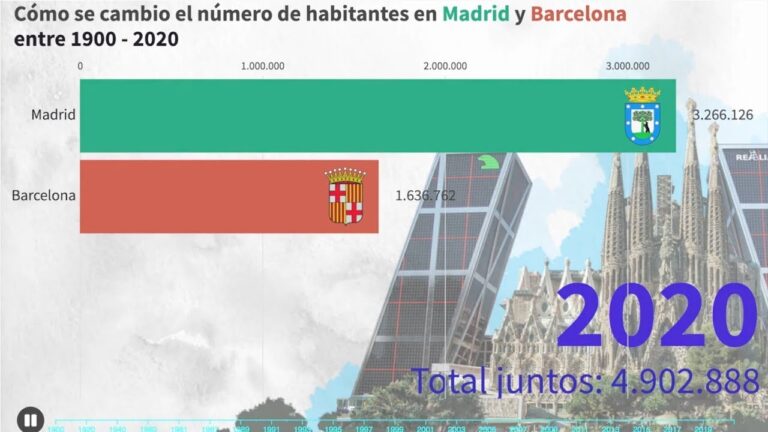 ¡Madrid supera los 3 millones de habitantes!