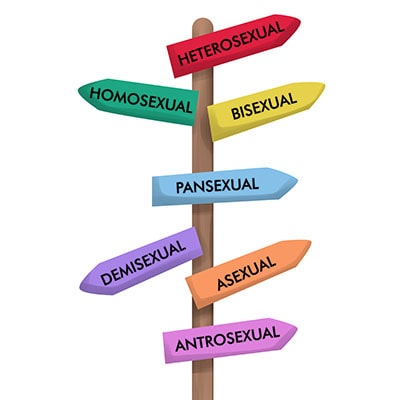 Descubre los tipos de sexualidad y su profundo significado